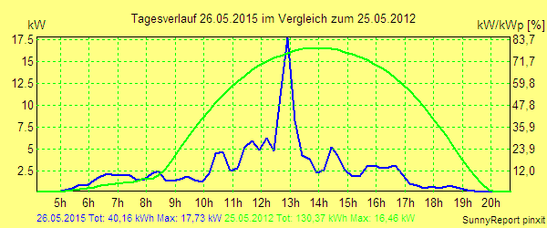 20150526.png