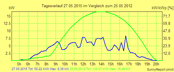 20150527.png