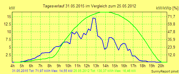 20150531.png