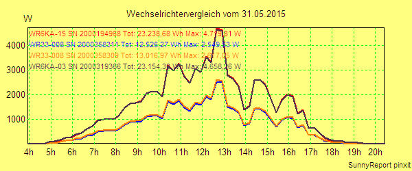 20150531_.png