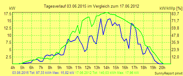 20150603.png