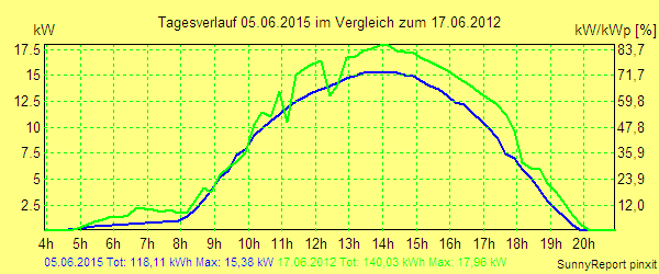 20150605.png