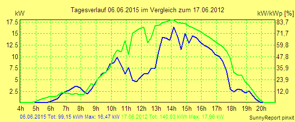 20150606.png
