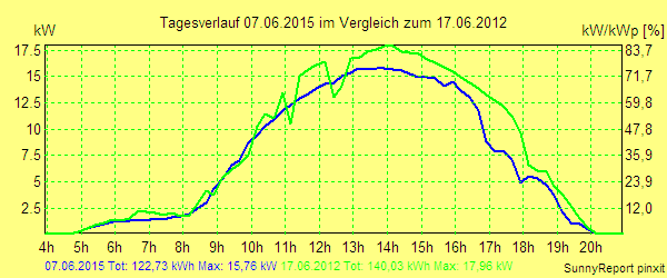 20150607.png