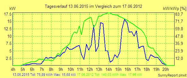 20150613.png