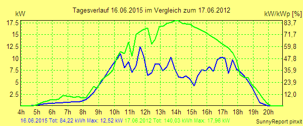 20150616.png