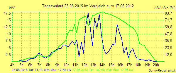 20150623.png