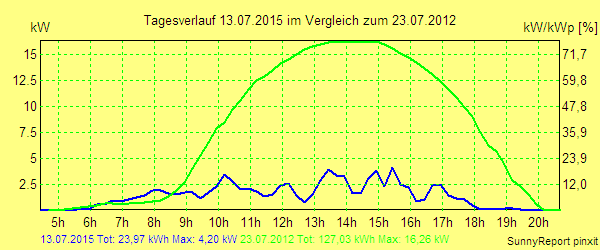 20150713.png