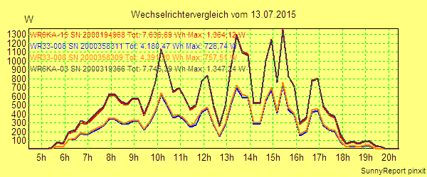 20150713_.png