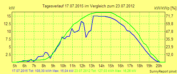 20150717.png