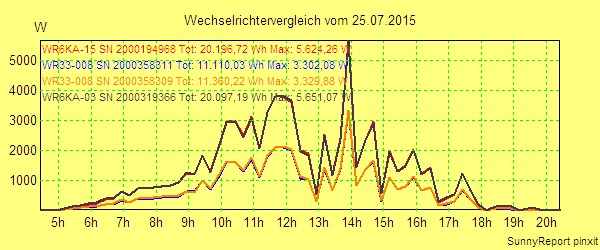 20150725_.png