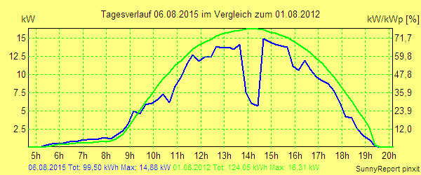 20150806.png