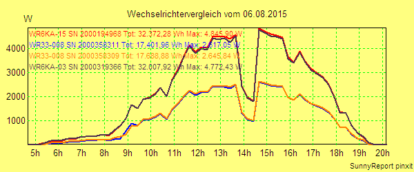 20150806_.png