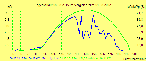 20150808.png