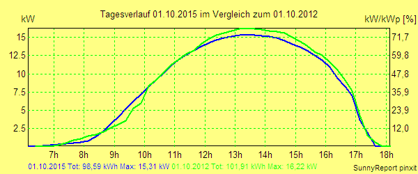 20151001.png