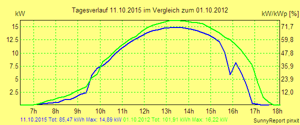 20151011.png