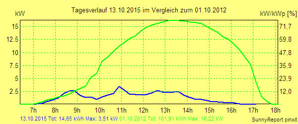 20151013.png