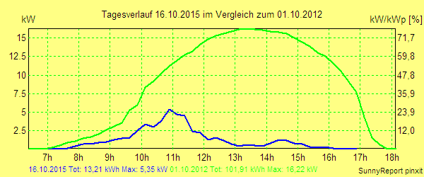 20151016.png