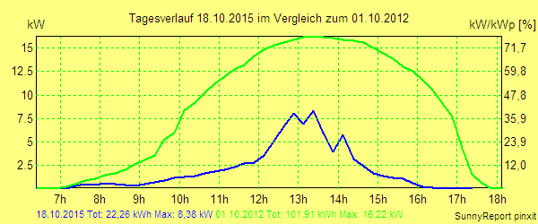 20151018.png