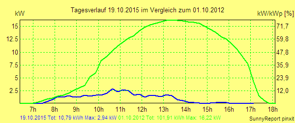 20151019.png