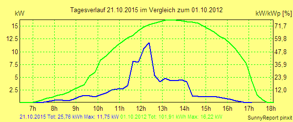 20151021.png