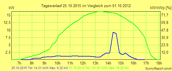 20151025.png