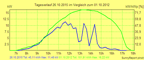 20151026.png