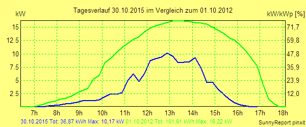 20151030.png