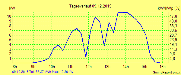 20151209.png
