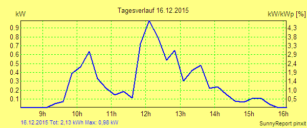 20151216.png