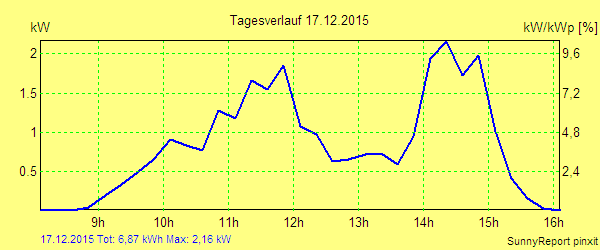 20151217.png