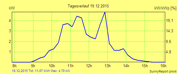 20151219.png