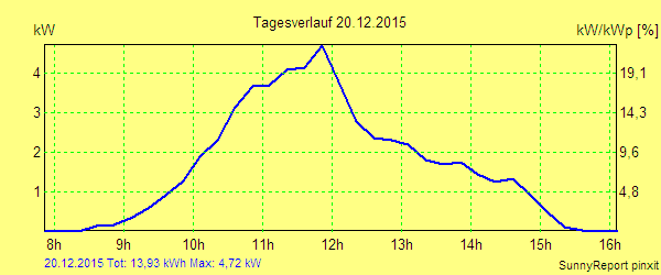 20151220.png