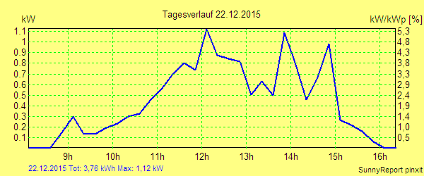 20151222.png