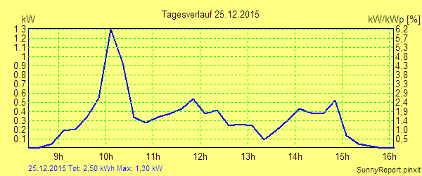 20151225.png