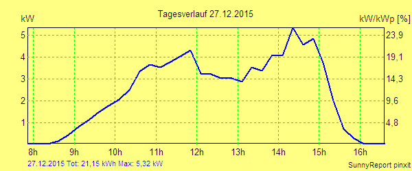 20151227.png
