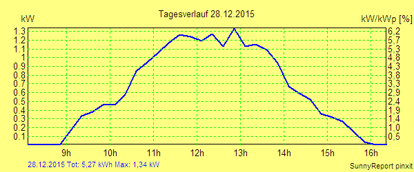 20151228.png