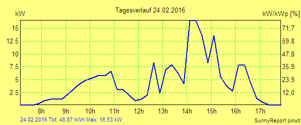 20160224.png