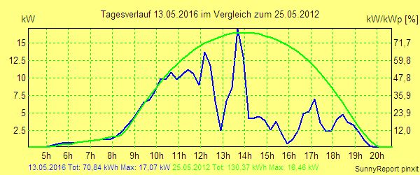 20160513.png
