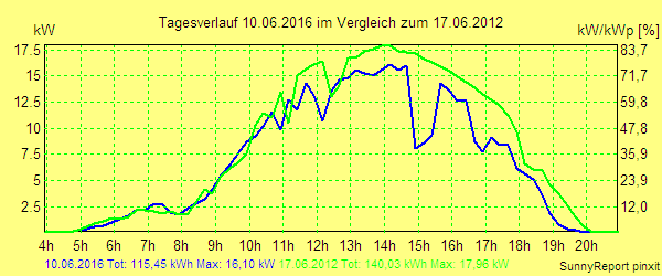 20160610.png