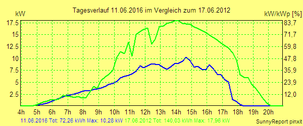 20160611.png