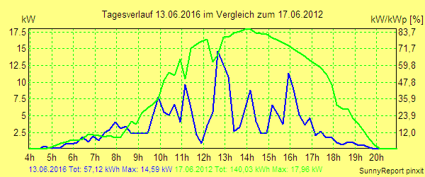 20160613.png