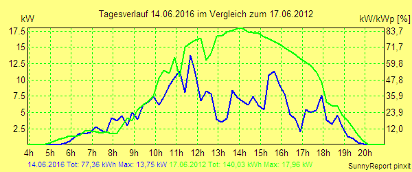 20160614.png