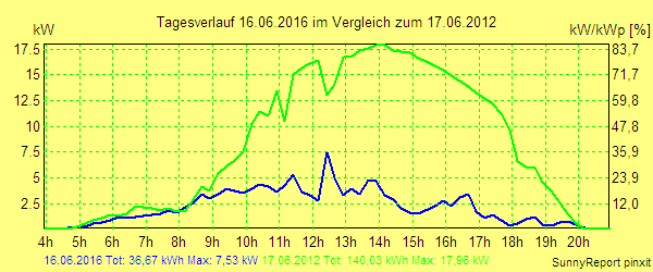 20160616.png