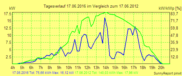 20160617.png