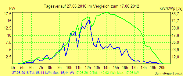 20160627.png