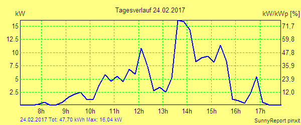 20170224.png