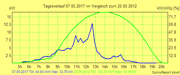 20170507.png