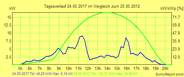 20170524.png