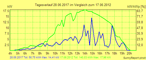 20170628.png